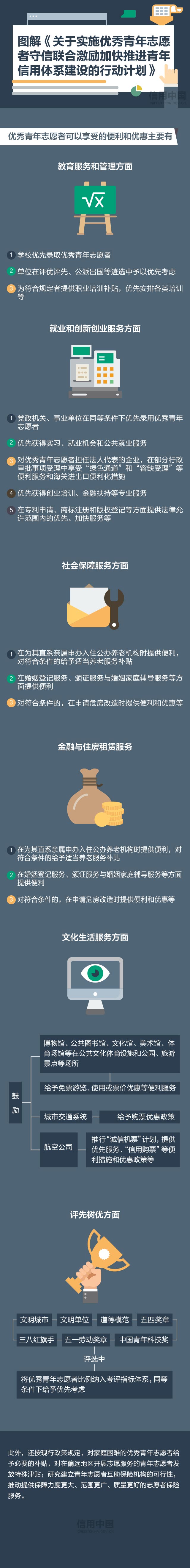 图解--51个部门将怎样联合激励优秀青年志愿者.jpg