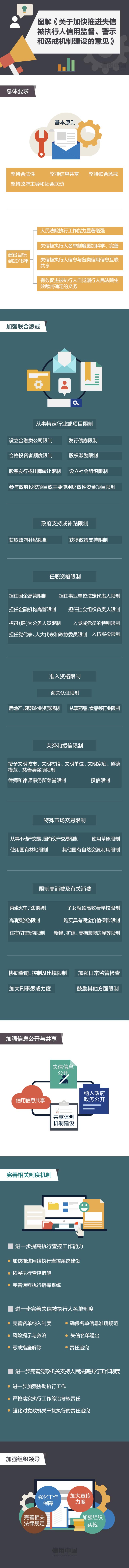 图解《关于加快推进失信被执行人信用监督、警示和惩戒机制建设的意见》.jpg