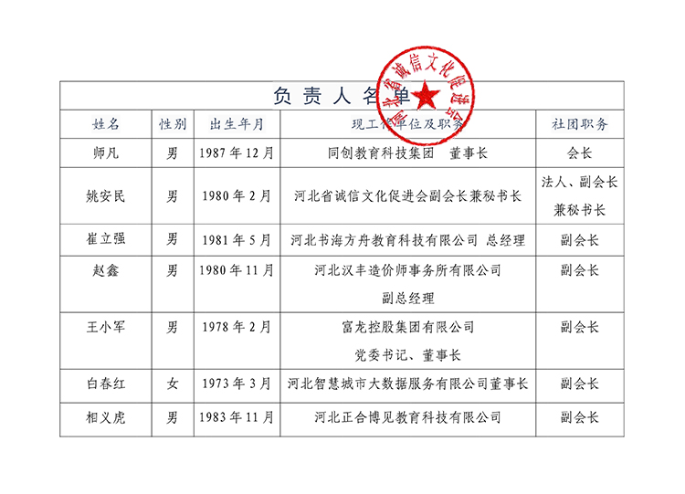 （3、换届后提交）负责人名单_1_ 拷贝.jpg